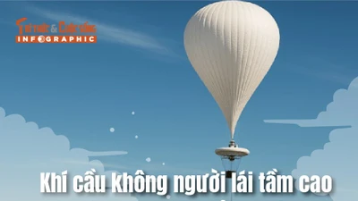 [INFOGRAPHIC] Khí cầu không người lái tầm cao mới được Anh thử nghiệm