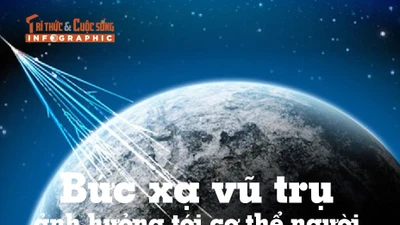 [INFOGRAPHIC] Bức xạ vũ trụ ảnh hưởng tới cơ thể người thế nào?