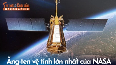 [INFOGRAPHIC] Ăng-ten vệ tinh lớn nhất của NASA quan sát toàn diện Trái đất