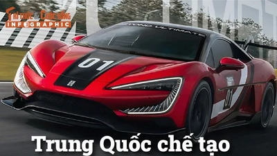[INFOGRAPHIC] Trung Quốc chế tạo siêu xe điện nhanh nhất thế giới