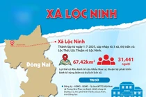 Công ty Hoàng Sang và "thế trận" một mình một chợ tại Xã Lộc Ninh [Kỳ 1]