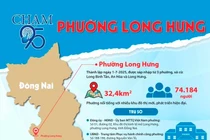 Long Hưng: Toyota Biên Hòa "một mình một ngựa" trúng gói thầu mua xe ô tô 8 chỗ