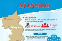 Công ty Hoàng Sang "một mình một ngựa" trúng gói thầu hơn 11 tỷ tại Lộc Ninh
