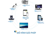 Gói thầu thiết bị 160 tỷ tại Vĩnh Long: Tranh cãi nảy lửa việc coi phần mềm là "xuất bản phẩm" [Kỳ 2]