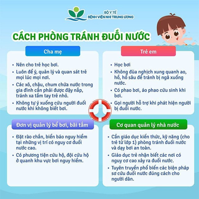 Ảnh Bệnh viện Nhi Trung ương. he-ve-chu-y-bao-ve-tre-em-khoi-hiem-hoa-duoi-nuoc-2.jpg