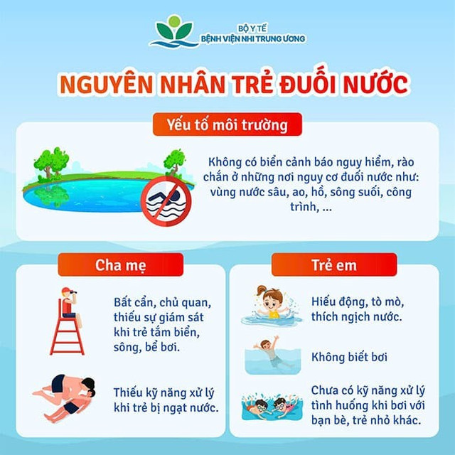Ảnh Bệnh viện Nhi Trung ương. he-ve-chu-y-bao-ve-tre-em-khoi-hiem-hoa-duoi-nuoc-1.jpg