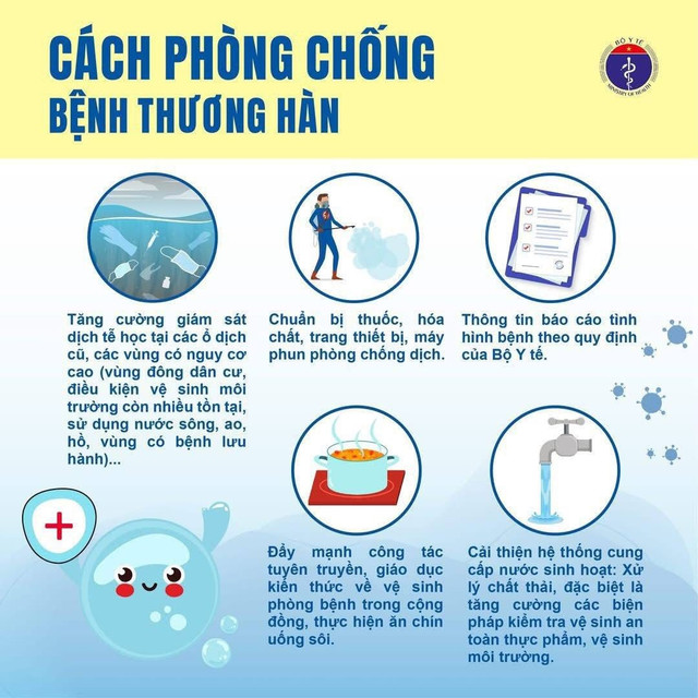 Nguồn Bộ Y tế cung cấp. thuong-han-3.jpg