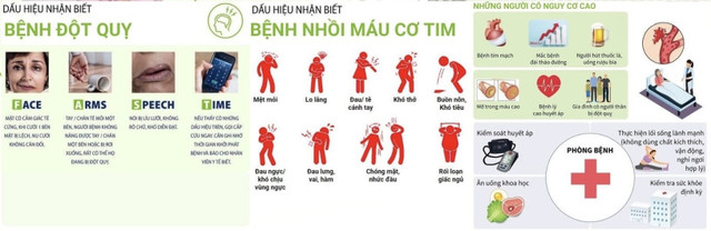 Dấu hiệu cảnh báo đột quỵ và đột tử do tim - Ảnh BSCC dot-tu.jpg