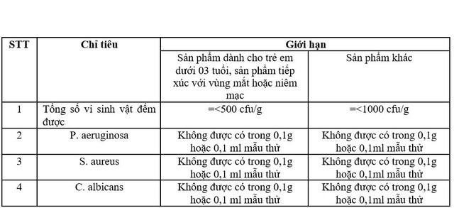 Quy định về giới hạn vi sinh vật trong mỹ phẩm. vi-sinh-vat-trong-dau-xa.jpg