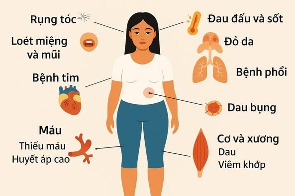 Những triệu chứng của bệnh lupus ban đỏ - Ảnh BVCC luput-tre.jpg