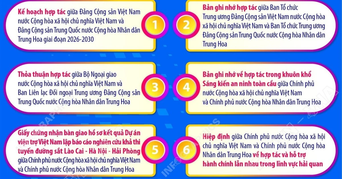 Việt Nam và Trung Quốc ký kết 32 văn kiện hợp tác