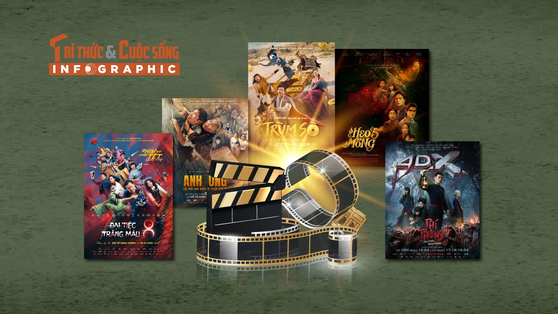 [INFOGRAPHIC] Top phim Việt gây chú ý tháng 4