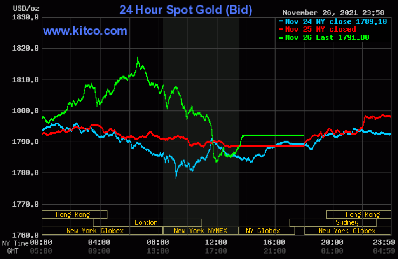 Vuot dinh 62 trieu dong/luong, vang doi dien nguy co moi-Hinh-2