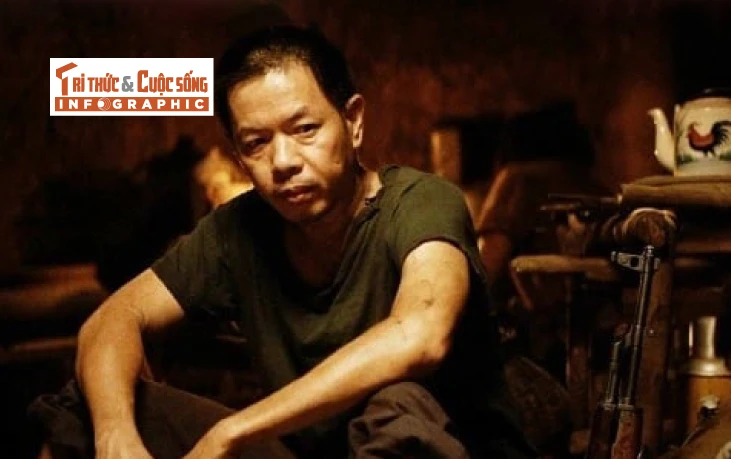 [INFOGRAPHIC] Thái Hòa: “Tắc kè hoa” của màn ảnh Việt