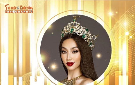 [INFOGRAPHIC] Tài sắc của Hoa hậu Nguyễn Thúc Thùy Tiên