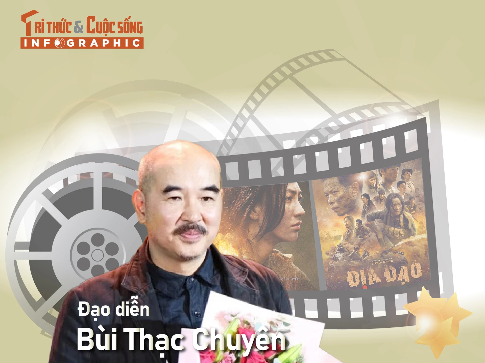 [INFOGRAPHIC] Chân dung đạo diễn phim “Địa đạo: Mặt trời trong bóng tối” 