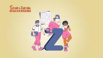 [INFOGRAPHIC] Giải mã từ điển gen Z chiếm sóng mạng xã hội