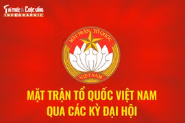 Mặt trận Tổ quốc Việt Nam qua các kỳ đại hội