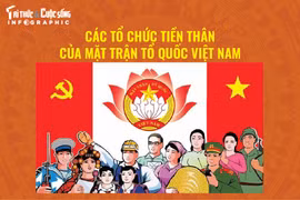 Các tổ chức tiền thân của Mặt trận Tổ quốc Việt Nam