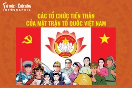 Các tổ chức tiền thân của Mặt trận Tổ quốc Việt Nam