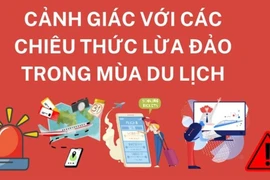 Bộ Công an cảnh báo thủ đoạn lừa đảo mùa du lịch