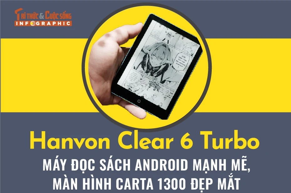 [INFOGRAPHIC] Hanvon Clear 6 Turbo, máy đọc sách Android mạnh mẽ 