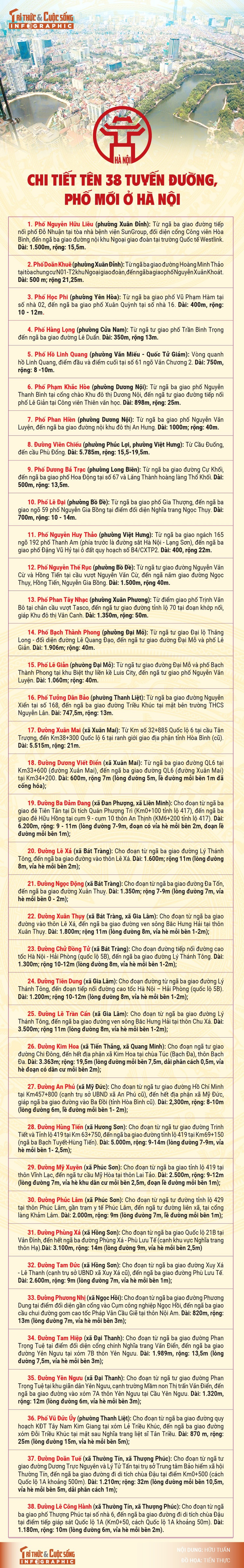 info-tenphomoi-hanoi-01.jpg