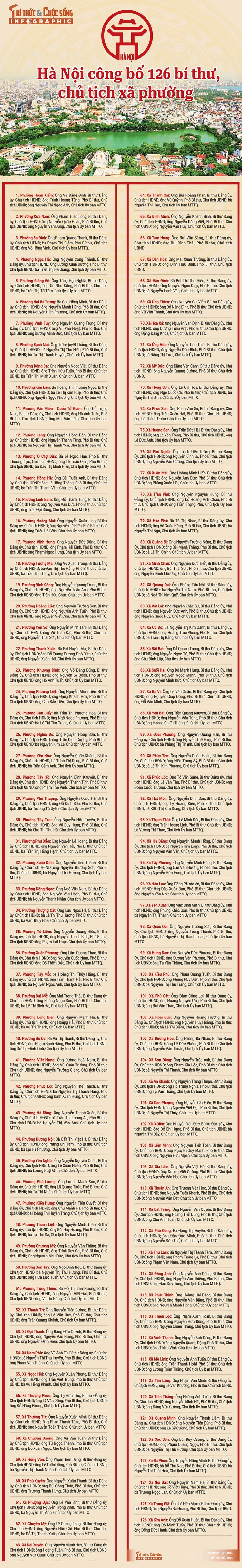 info-lanh-dao-xa-phuong-01.jpg