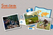 [INFOGRAPHIC] 5 làng du lịch Việt Nam được vinh danh 'Tốt nhất thế giới 2025'