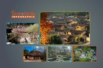 [INFOGRAPHIC] 5 ngôi làng độc đáo hút khách tại Tuyên Quang 