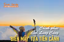 [INFOGRAPHIC] Chinh phục đỉnh Lùng Cúng 'biển mây' tự tiên cảnh