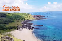 [INFOGRAPHIC] 3 hòn đảo miền Trung đẹp như Maldives