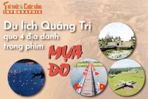 [INFOGRAPHIC] Du lịch Quảng Trị qua 4 địa danh trong phim Mưa Đỏ
