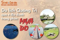 [INFOGRAPHIC] Du lịch Quảng Trị qua 4 địa danh trong phim Mưa Đỏ