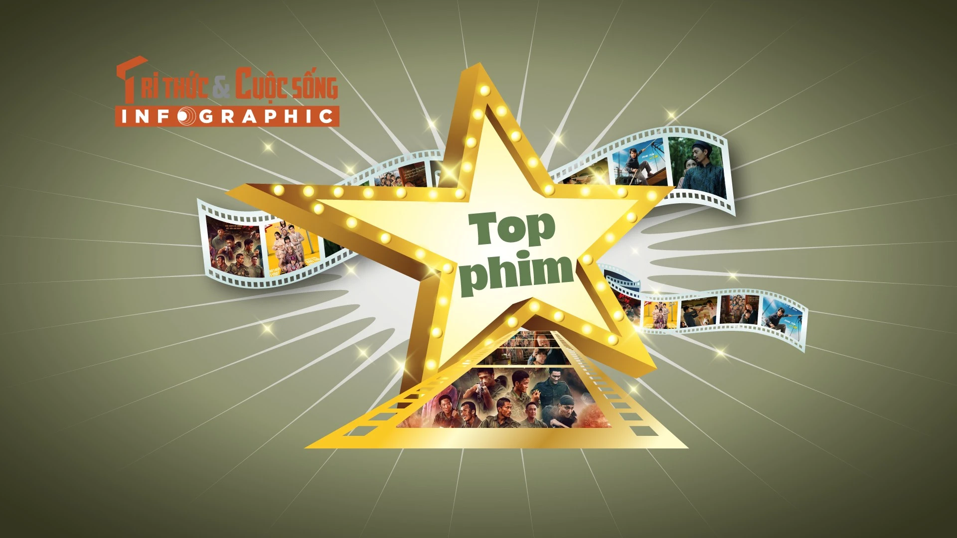 [INFOGRAPHIC] Top phim điện ảnh Việt đạt doanh thu cao nhất 2025 