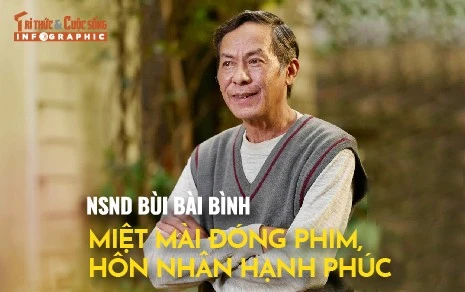 [INFOGRAPHIC] NSND Bùi Bài Bình miệt mài đóng phim, hôn nhân hạnh phúc