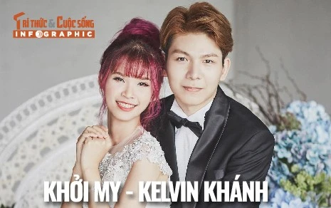 [INFOGRAPHIC] Khởi My - Kelvin Khánh sau 8 năm kết hôn