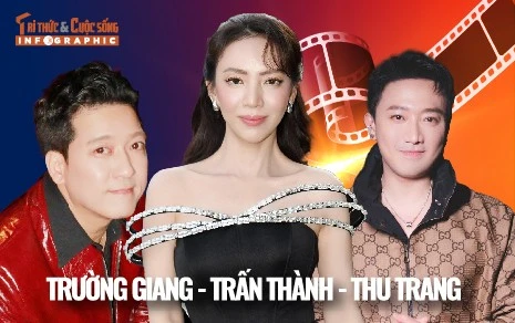 [INFOGRAPHIC] Trường Giang - Trấn Thành - Thu Trang đối đầu phim Tết 2026