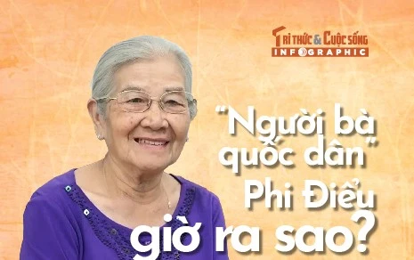 [INFOGRAPHIC] “Người bà quốc dân” Phi Điểu giờ ra sao?