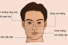 Những người càng già càng giàu đều sở hữu 4 đặc điểm này 