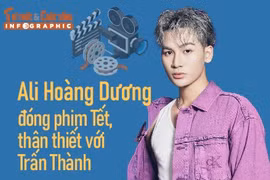 [INFOGRAPHIC] Ali Hoàng Dương đóng phim Tết, thân thiết với Trấn Thành