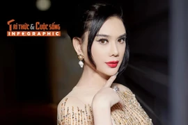 [INFOGRAPHIC] Lâm Khánh Chi mê ca hát, hạnh phúc khi chuyển giới