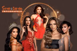 INFOGRAPHIC] Thu Ngân cùng nhiều mỹ nhân Miss Intercontinental gây chú ý