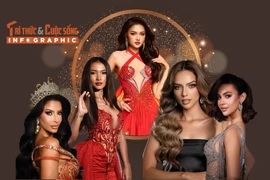 INFOGRAPHIC] Thu Ngân cùng nhiều mỹ nhân Miss Intercontinental gây chú ý