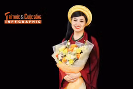 [INFOGRAPHIC] Lê Khánh sự nghiệp thăng hoa, tình duyên viên mãn