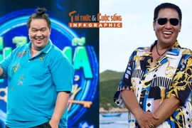 [INFOGRAPHIC] Hoàng Mập cùng nhiều sao Việt giảm cân ngoạn mục