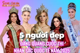 [INFOGRAPHIC] 5 người đẹp đăng quang cuộc thi nhan sắc quốc tế năm 2025