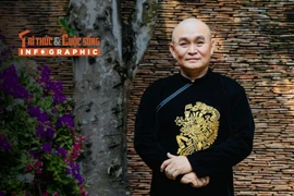 [INFOGRAPHIC] NSƯT Xuân Hinh tài năng, đời thường giản dị