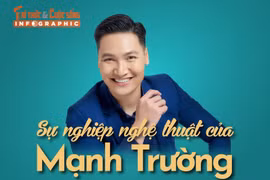[INFOGRAPHIC] Sự nghiệp nghệ thuật của Mạnh Trường