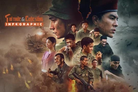 [INFOGRAPHIC] Thành tích ấn tượng của phim Mưa đỏ